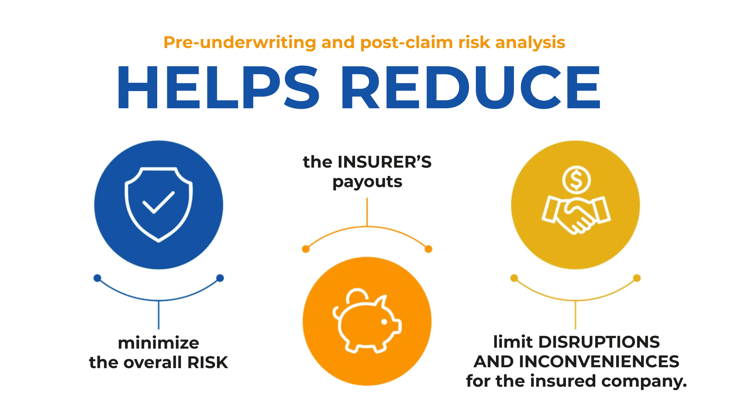 minimize the overall risk